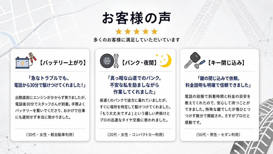 お客様の声。バッテリー上がり、パンク夜間、キー閉じ込みの口コミ